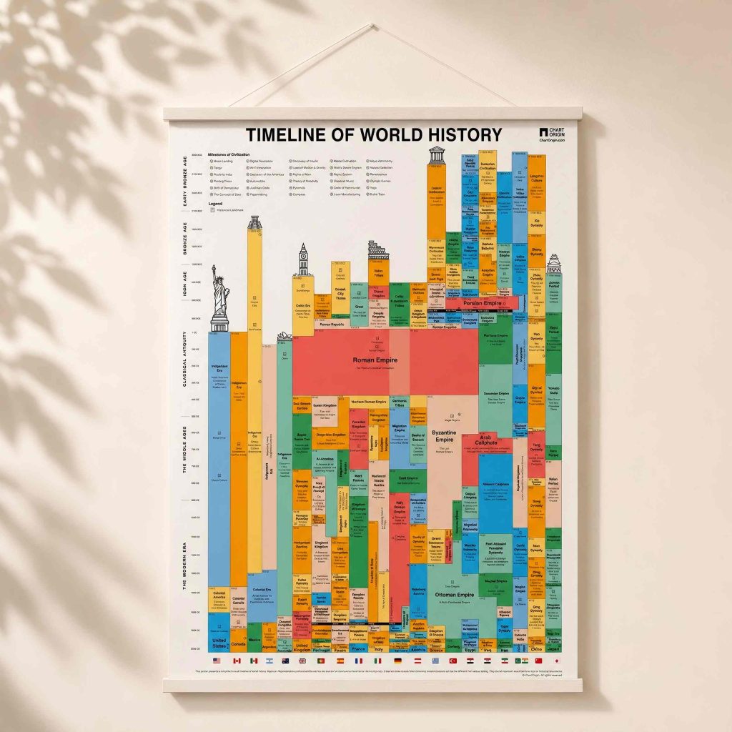 World History Timeline (Hanging Scroll Version)